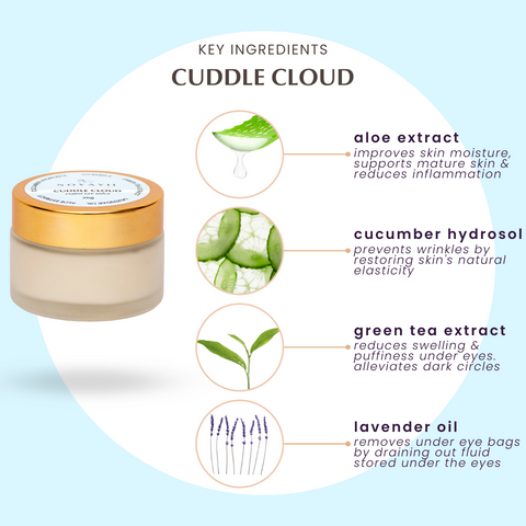 Cuddle Cloud - Eye Salve to Pamper your Eyes (Vegan)